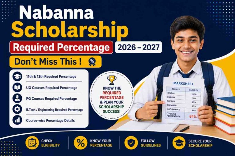 Nabanna Scholarship Amount